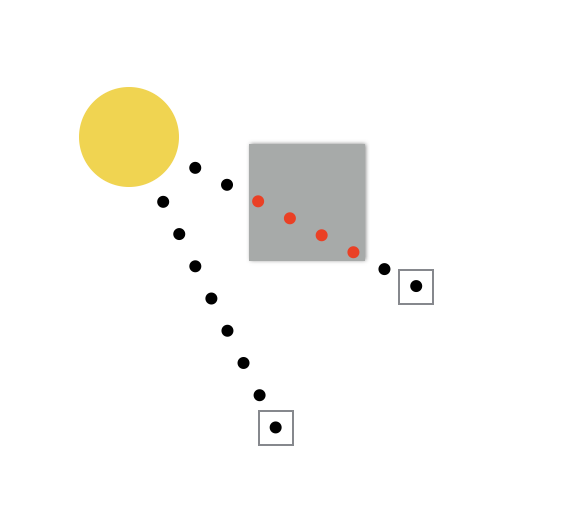 Each dot represents a sample, we omit the samples that have an occluder. This makes the pixels with no ocluders (on screen space) be brighter.