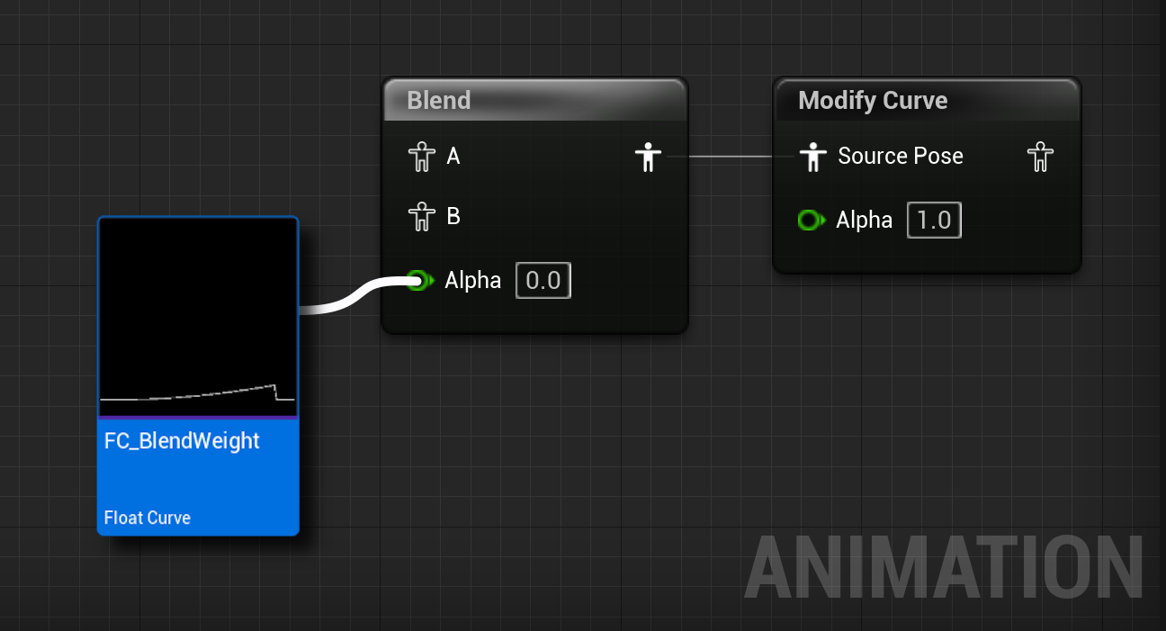 The anim nodes we will put inside our custom node.